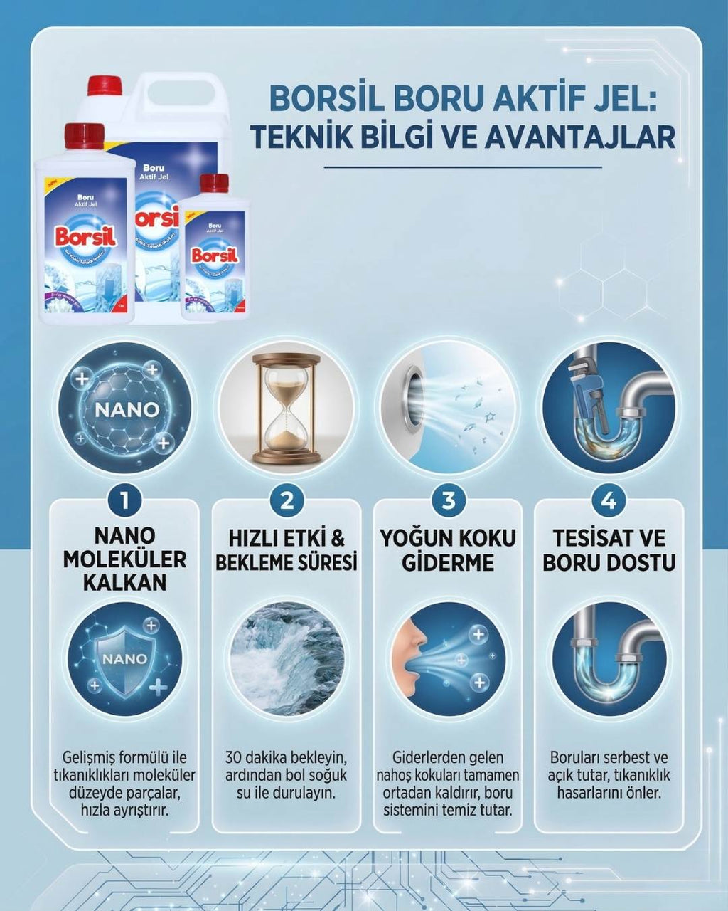 Borsil Boru Aktif Jel Lavabo Ve Gider Açıcı Nano Teknoloji Koku Giderici Yoğun Formül