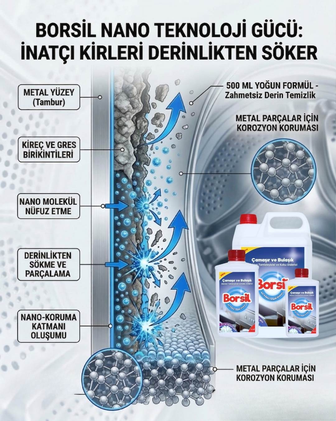 Borsil Bulaşık Ve Çamaşır Makinesi Temizleyici Koku Giderici Nano Teknoloji Hijyenik Bakım Maddesi