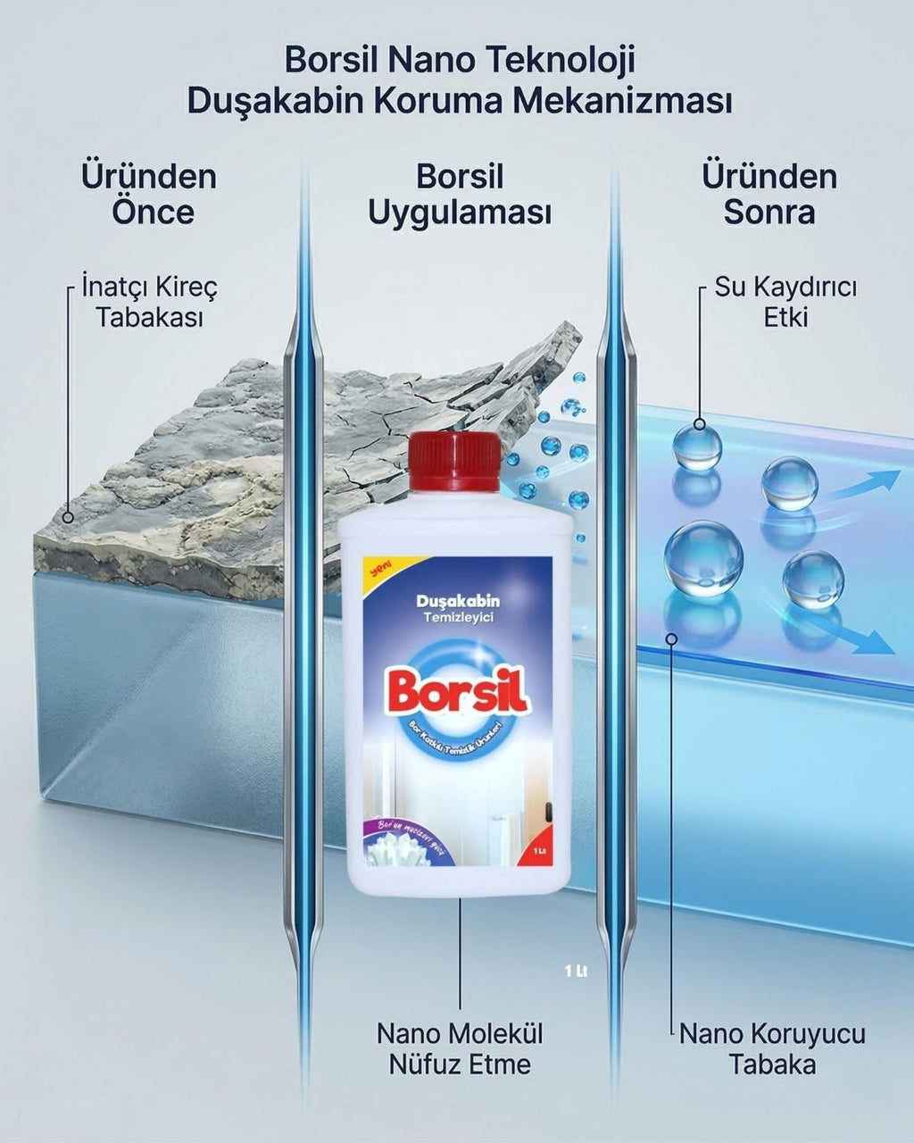 Borsil Duş Kabini Temizleyici  Kireç Ve Sabun Artığı Sökücü Nano Teknoloji Su Kaydırıcı Etkili