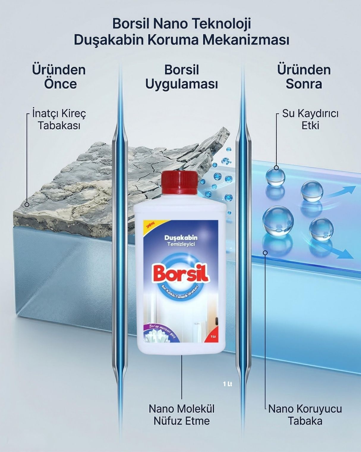 Borsil Duş Kabini Temizleyici  Kireç Ve Sabun Artığı Sökücü Nano Teknoloji Su Kaydırıcı Etkili